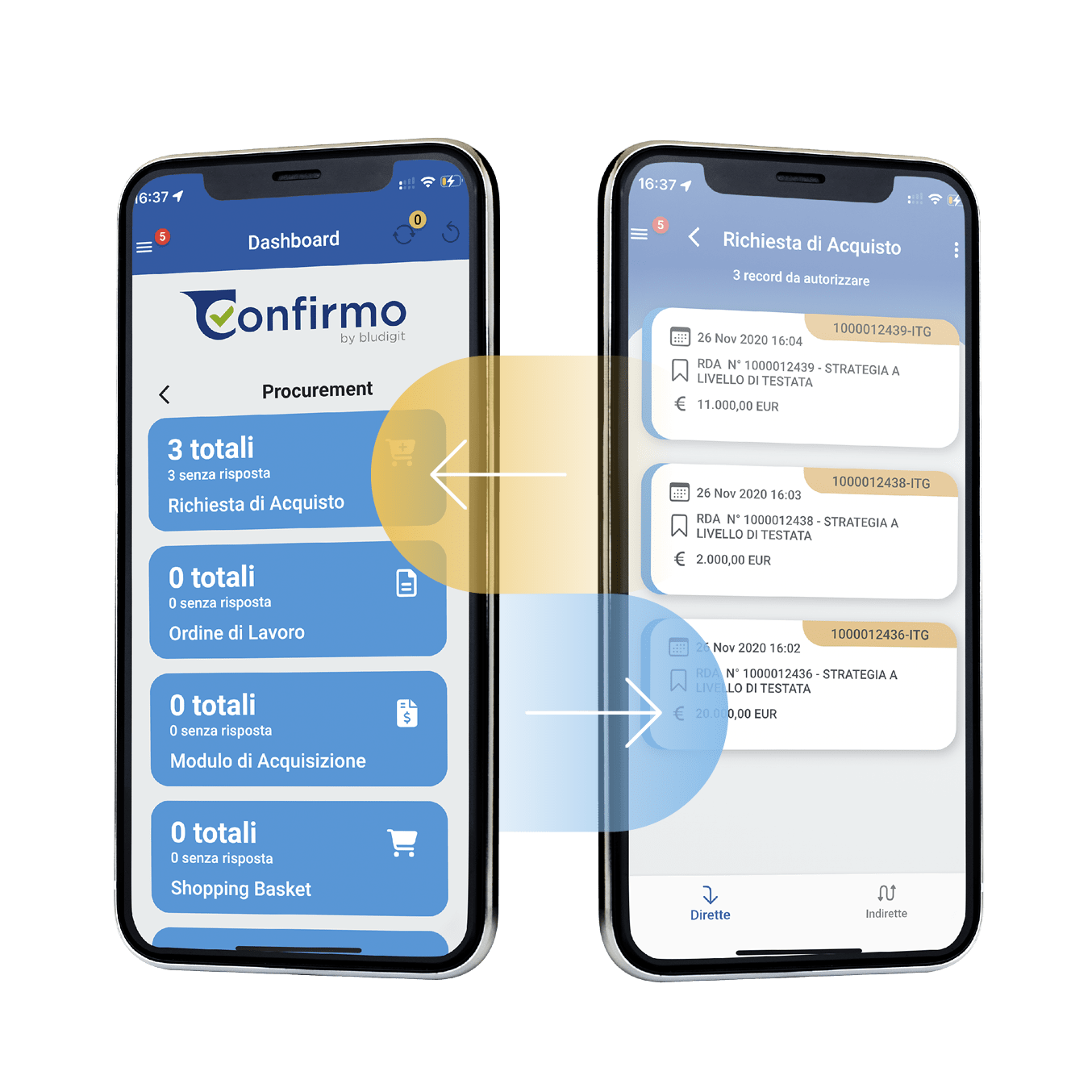 Design byConfirmo: simple and intuitive.